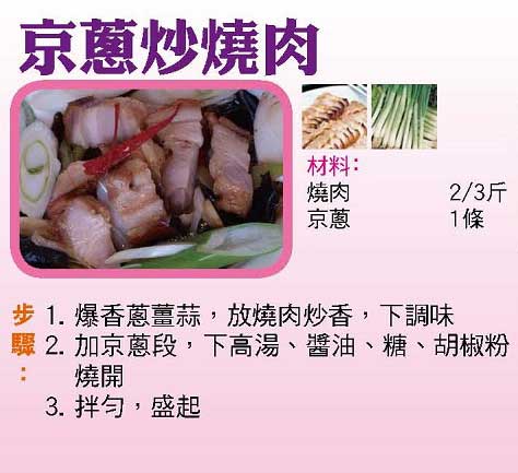 【今日買乜餸】花膠冬菇豬湯|京蔥炒燒|肉豆腐炆魚頭|腐乳炒菠菜